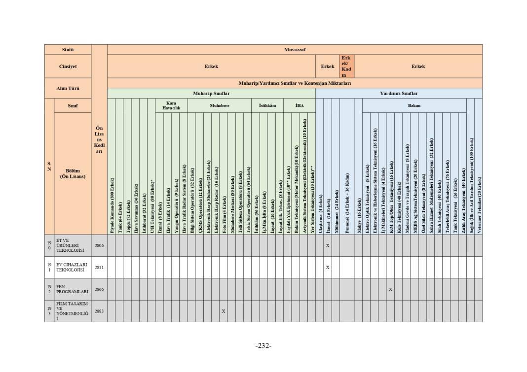 MSB 2025 astsubay alımı mezuniyet şartı tablosu 208